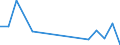 Unit of measure: Number / Legal provision: Total / Duration: Total / Geopolitical entity (partner): European Union - 27 countries (from 2020) / Applicant type: Total / Sex: Total / Geopolitical entity (reporting): Czechia