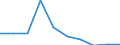 Unit of measure: Number / Legal provision: Total / Duration: Total / Geopolitical entity (partner): European Union - 27 countries (from 2020) / Applicant type: Total / Sex: Total / Geopolitical entity (reporting): Denmark