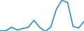 Unit of measure: Number / Legal provision: Total / Duration: Total / Geopolitical entity (partner): European Union - 27 countries (from 2020) / Applicant type: Total / Sex: Total / Geopolitical entity (reporting): Germany