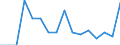 Unit of measure: Number / Legal provision: Total / Duration: Total / Geopolitical entity (partner): European Union - 27 countries (from 2020) / Applicant type: Total / Sex: Total / Geopolitical entity (reporting): Estonia