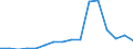 Maßeinheit: Anzahl / Rechtsvorschrift: Insgesamt / Dauer: Insgesamt / Geopolitische Partnereinheit: Europäische Union - 27 Länder (ab 2020) / Typ des Antragstellers: Insgesamt / Geschlecht: Insgesamt / Geopolitische Meldeeinheit: Griechenland