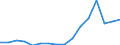 Maßeinheit: Anzahl / Rechtsvorschrift: Insgesamt / Dauer: Insgesamt / Geopolitische Partnereinheit: Europäische Union - 27 Länder (ab 2020) / Typ des Antragstellers: Insgesamt / Geschlecht: Insgesamt / Geopolitische Meldeeinheit: Frankreich