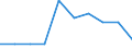 Unit of measure: Number / Legal provision: Total / Duration: Total / Geopolitical entity (partner): European Union - 27 countries (from 2020) / Applicant type: Total / Sex: Total / Geopolitical entity (reporting): Croatia