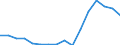 Maßeinheit: Anzahl / Rechtsvorschrift: Insgesamt / Dauer: Insgesamt / Geopolitische Partnereinheit: Europäische Union - 27 Länder (ab 2020) / Typ des Antragstellers: Insgesamt / Geschlecht: Insgesamt / Geopolitische Meldeeinheit: Italien