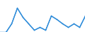 Unit of measure: Number / Legal provision: Total / Duration: Total / Geopolitical entity (partner): European Union - 27 countries (from 2020) / Applicant type: Total / Sex: Total / Geopolitical entity (reporting): Latvia