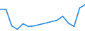 Unit of measure: Number / Legal provision: Total / Duration: Total / Geopolitical entity (partner): European Union - 27 countries (from 2020) / Applicant type: Total / Sex: Total / Geopolitical entity (reporting): Lithuania