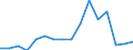 Unit of measure: Number / Legal provision: Total / Duration: Total / Geopolitical entity (partner): European Union - 27 countries (from 2020) / Applicant type: Total / Sex: Total / Geopolitical entity (reporting): Luxembourg