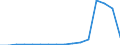 Maßeinheit: Anzahl / Rechtsvorschrift: Insgesamt / Dauer: Insgesamt / Geopolitische Partnereinheit: Europäische Union - 27 Länder (ab 2020) / Typ des Antragstellers: Insgesamt / Geschlecht: Insgesamt / Geopolitische Meldeeinheit: Malta