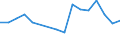 Unit of measure: Number / Legal provision: Total / Duration: Total / Geopolitical entity (partner): European Union - 27 countries (from 2020) / Applicant type: Total / Sex: Total / Geopolitical entity (reporting): Netherlands