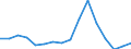 Unit of measure: Number / Legal provision: Total / Duration: Total / Geopolitical entity (partner): European Union - 27 countries (from 2020) / Applicant type: Total / Sex: Total / Geopolitical entity (reporting): Austria