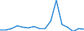 Unit of measure: Number / Legal provision: Total / Duration: Total / Geopolitical entity (partner): European Union - 27 countries (from 2020) / Applicant type: Total / Sex: Total / Geopolitical entity (reporting): Romania