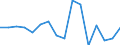 Unit of measure: Number / Legal provision: Total / Duration: Total / Geopolitical entity (partner): European Union - 27 countries (from 2020) / Applicant type: Total / Sex: Total / Geopolitical entity (reporting): Slovenia