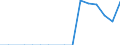 Unit of measure: Number / Legal provision: Total / Duration: Total / Geopolitical entity (partner): European Union - 27 countries (from 2020) / Applicant type: Total / Sex: Total / Geopolitical entity (reporting): Finland