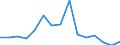 Unit of measure: Number / Legal provision: Total / Duration: Total / Geopolitical entity (partner): European Union - 27 countries (from 2020) / Applicant type: Total / Sex: Total / Geopolitical entity (reporting): Sweden