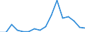 Unit of measure: Number / Legal provision: Total / Duration: Total / Geopolitical entity (partner): European Union - 27 countries (from 2020) / Applicant type: Total / Sex: Total / Geopolitical entity (reporting): Iceland