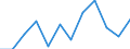 Unit of measure: Number / Legal provision: Total / Duration: Total / Geopolitical entity (partner): European Union - 27 countries (from 2020) / Applicant type: Total / Sex: Total / Geopolitical entity (reporting): Liechtenstein