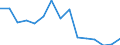 Unit of measure: Number / Legal provision: Total / Duration: Total / Geopolitical entity (partner): European Union - 27 countries (from 2020) / Applicant type: Total / Sex: Total / Geopolitical entity (reporting): Norway