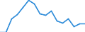 Unit of measure: Number / Legal provision: Total / Duration: Total / Geopolitical entity (partner): European Union - 27 countries (from 2020) / Applicant type: Total / Sex: Total / Geopolitical entity (reporting): Switzerland