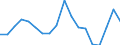 Unit of measure: Number / Legal provision: Total / Duration: Total / Geopolitical entity (partner): European Union - 27 countries (from 2020) / Applicant type: Total / Sex: Total / Geopolitical entity (reporting): Belgium