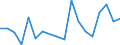 Unit of measure: Number / Legal provision: Total / Duration: Total / Geopolitical entity (partner): European Union - 27 countries (from 2020) / Applicant type: Total / Sex: Total / Geopolitical entity (reporting): Bulgaria