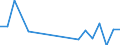Unit of measure: Number / Legal provision: Total / Duration: Total / Geopolitical entity (partner): European Union - 27 countries (from 2020) / Applicant type: Total / Sex: Total / Geopolitical entity (reporting): Czechia