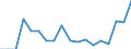 Unit of measure: Number / Legal provision: Total / Duration: Total / Geopolitical entity (partner): European Union - 27 countries (from 2020) / Applicant type: Total / Sex: Total / Geopolitical entity (reporting): Estonia