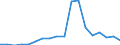 Unit of measure: Number / Legal provision: Total / Duration: Total / Geopolitical entity (partner): European Union - 27 countries (from 2020) / Applicant type: Total / Sex: Total / Geopolitical entity (reporting): Greece