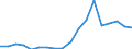 Unit of measure: Number / Legal provision: Total / Duration: Total / Geopolitical entity (partner): European Union - 27 countries (from 2020) / Applicant type: Total / Sex: Total / Geopolitical entity (reporting): France