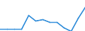 Unit of measure: Number / Legal provision: Total / Duration: Total / Geopolitical entity (partner): European Union - 27 countries (from 2020) / Applicant type: Total / Sex: Total / Geopolitical entity (reporting): Croatia