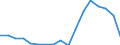Unit of measure: Number / Legal provision: Total / Duration: Total / Geopolitical entity (partner): European Union - 27 countries (from 2020) / Applicant type: Total / Sex: Total / Geopolitical entity (reporting): Italy