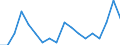 Unit of measure: Number / Legal provision: Total / Duration: Total / Geopolitical entity (partner): European Union - 27 countries (from 2020) / Applicant type: Total / Sex: Total / Geopolitical entity (reporting): Latvia