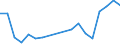 Unit of measure: Number / Legal provision: Total / Duration: Total / Geopolitical entity (partner): European Union - 27 countries (from 2020) / Applicant type: Total / Sex: Total / Geopolitical entity (reporting): Lithuania