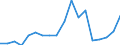 Unit of measure: Number / Legal provision: Total / Duration: Total / Geopolitical entity (partner): European Union - 27 countries (from 2020) / Applicant type: Total / Sex: Total / Geopolitical entity (reporting): Luxembourg