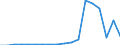 Unit of measure: Number / Legal provision: Total / Duration: Total / Geopolitical entity (partner): European Union - 27 countries (from 2020) / Applicant type: Total / Sex: Total / Geopolitical entity (reporting): Malta