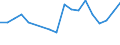 Unit of measure: Number / Legal provision: Total / Duration: Total / Geopolitical entity (partner): European Union - 27 countries (from 2020) / Applicant type: Total / Sex: Total / Geopolitical entity (reporting): Netherlands