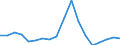 Unit of measure: Number / Legal provision: Total / Duration: Total / Geopolitical entity (partner): European Union - 27 countries (from 2020) / Applicant type: Total / Sex: Total / Geopolitical entity (reporting): Austria