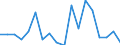 Unit of measure: Number / Legal provision: Total / Duration: Total / Geopolitical entity (partner): European Union - 27 countries (from 2020) / Applicant type: Total / Sex: Total / Geopolitical entity (reporting): Portugal