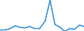 Unit of measure: Number / Legal provision: Total / Duration: Total / Geopolitical entity (partner): European Union - 27 countries (from 2020) / Applicant type: Total / Sex: Total / Geopolitical entity (reporting): Romania