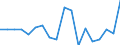 Unit of measure: Number / Legal provision: Total / Duration: Total / Geopolitical entity (partner): European Union - 27 countries (from 2020) / Applicant type: Total / Sex: Total / Geopolitical entity (reporting): Slovenia