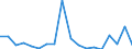 Unit of measure: Number / Legal provision: Total / Duration: Total / Geopolitical entity (partner): European Union - 27 countries (from 2020) / Applicant type: Total / Sex: Total / Geopolitical entity (reporting): Slovakia
