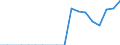 Unit of measure: Number / Legal provision: Total / Duration: Total / Geopolitical entity (partner): European Union - 27 countries (from 2020) / Applicant type: Total / Sex: Total / Geopolitical entity (reporting): Finland