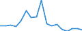 Unit of measure: Number / Legal provision: Total / Duration: Total / Geopolitical entity (partner): European Union - 27 countries (from 2020) / Applicant type: Total / Sex: Total / Geopolitical entity (reporting): Sweden