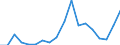 Unit of measure: Number / Legal provision: Total / Duration: Total / Geopolitical entity (partner): European Union - 27 countries (from 2020) / Applicant type: Total / Sex: Total / Geopolitical entity (reporting): Iceland