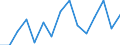 Unit of measure: Number / Legal provision: Total / Duration: Total / Geopolitical entity (partner): European Union - 27 countries (from 2020) / Applicant type: Total / Sex: Total / Geopolitical entity (reporting): Liechtenstein