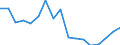Unit of measure: Number / Legal provision: Total / Duration: Total / Geopolitical entity (partner): European Union - 27 countries (from 2020) / Applicant type: Total / Sex: Total / Geopolitical entity (reporting): Norway