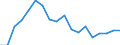 Unit of measure: Number / Legal provision: Total / Duration: Total / Geopolitical entity (partner): European Union - 27 countries (from 2020) / Applicant type: Total / Sex: Total / Geopolitical entity (reporting): Switzerland