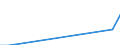 Unit of measure: Number / Legal provision: Total / Duration: Total / Geopolitical entity (partner): European Union - 27 countries (from 2020) / Applicant type: Total / Sex: Males / Geopolitical entity (reporting): Belgium