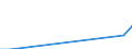 Maßeinheit: Anzahl / Rechtsvorschrift: Insgesamt / Dauer: Insgesamt / Geopolitische Partnereinheit: Europäische Union - 27 Länder (ab 2020) / Typ des Antragstellers: Insgesamt / Geschlecht: Frauen / Geopolitische Meldeeinheit: Belgien