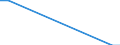 Unit of measure: Number / Legal provision: Total / Duration: Total / Geopolitical entity (partner): European Union - 27 countries (from 2020) / Applicant type: Total / Sex: Unknown / Geopolitical entity (reporting): Belgium