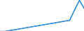 Unit of measure: Number / Legal provision: Total / Duration: Total / Geopolitical entity (partner): European Union - 27 countries (from 2020) / Applicant type: Total / Sex: Males / Geopolitical entity (reporting): Belgium